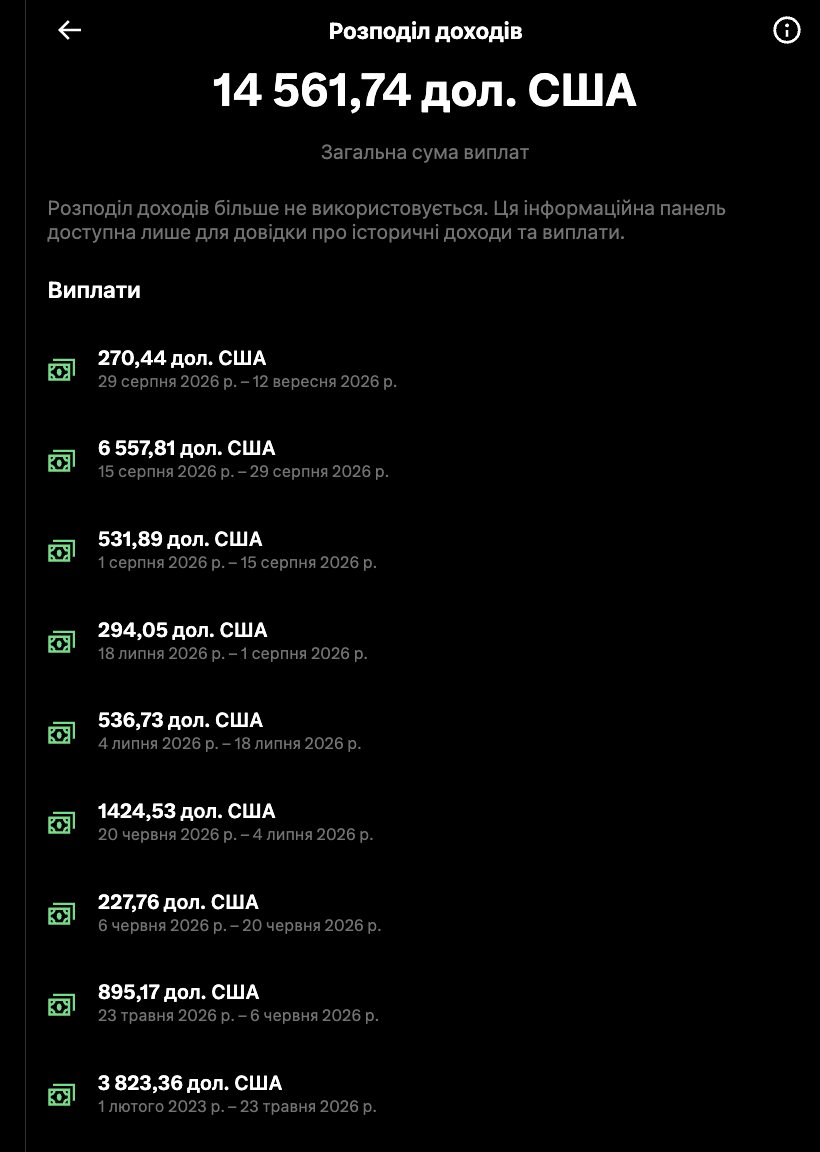 Історія виплат монетизації X