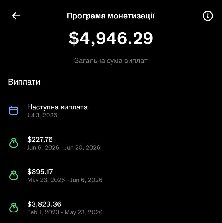 Програма монетизації X — $4 946.29 виплат